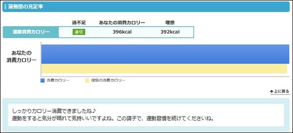 ダイエット日記1日目の運動