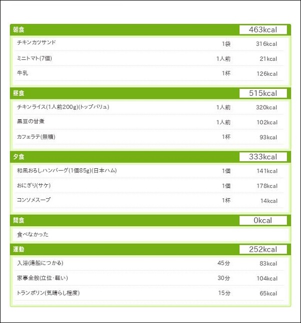 ダイエット日記3日目の総合結果