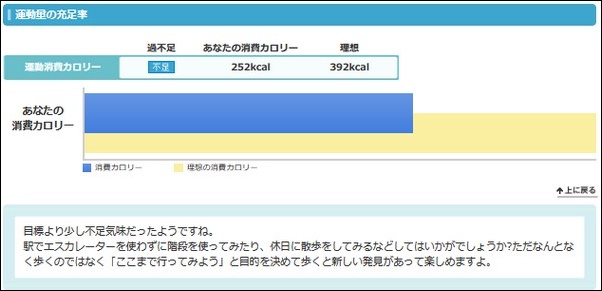 ダイエット日記3日目の運動