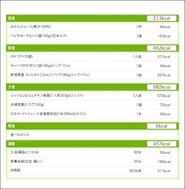 ダイエット日記4日目の総合結果