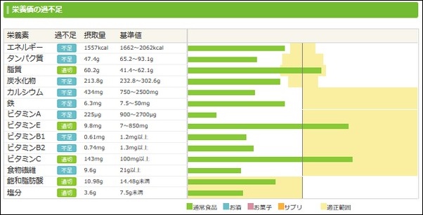 ダイエット日記4日目の食事