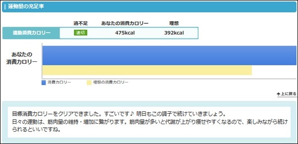 ダイエット日記7日目の運動