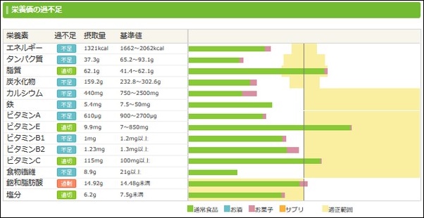 ダイエット日記9日目の食事