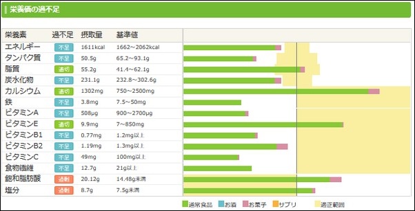 ダイエット日記10日目の食事