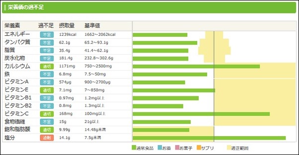 ダイエット日記11日目の食事