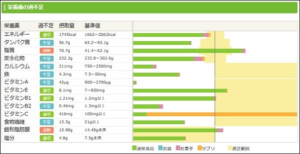 ダイエット日記12日目の食事