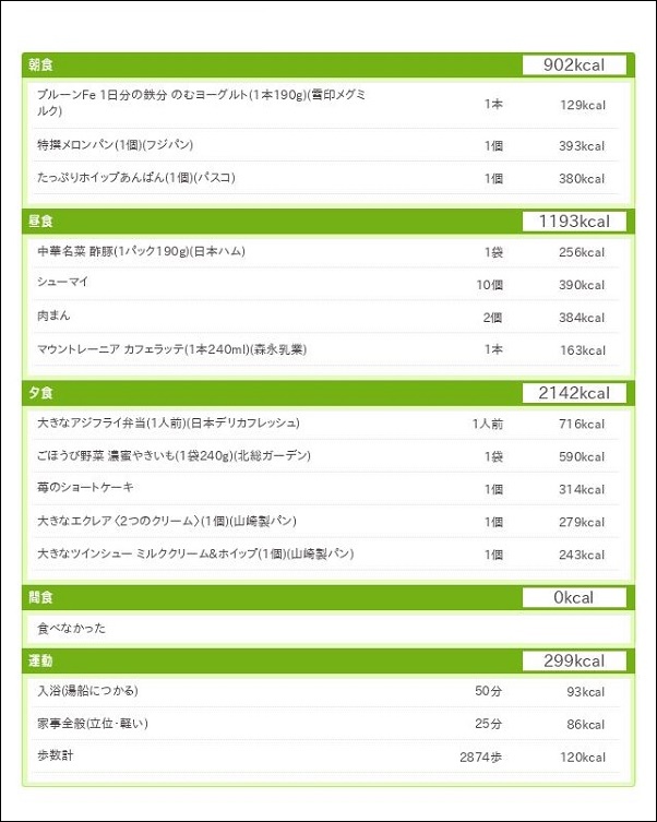ダイエット日記13日目の総合結果
