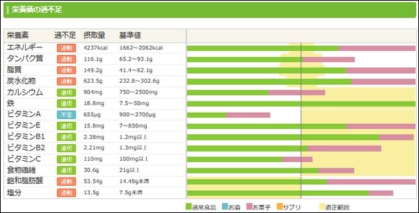 ダイエット日記13日目の食事