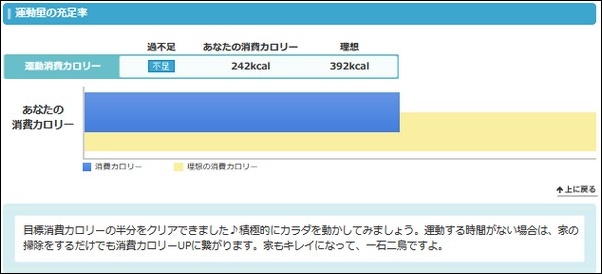 ダイエット日記14日目の運動