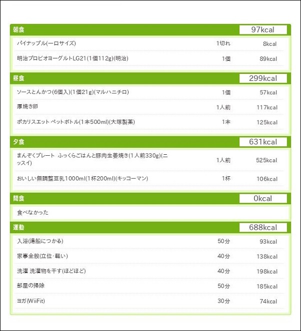 ダイエット日記6日目の総合結果