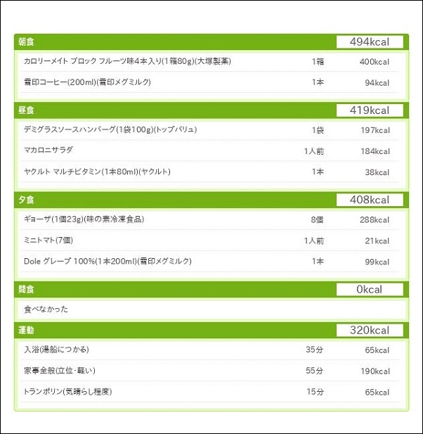 ダイエット日記9日目の総合結果