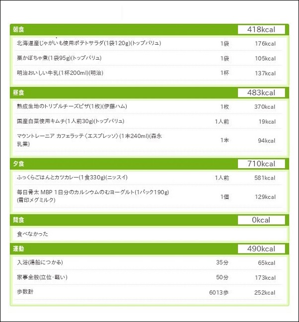 ダイエット日記10日目の総合結果
