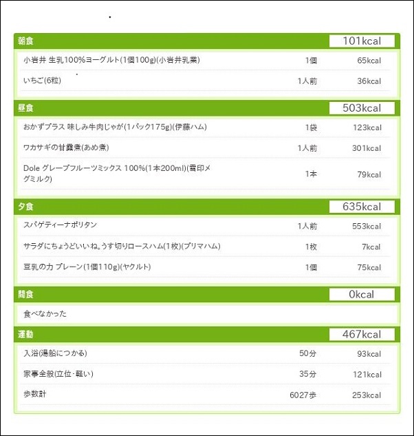 ダイエット日記11日目の総合結果